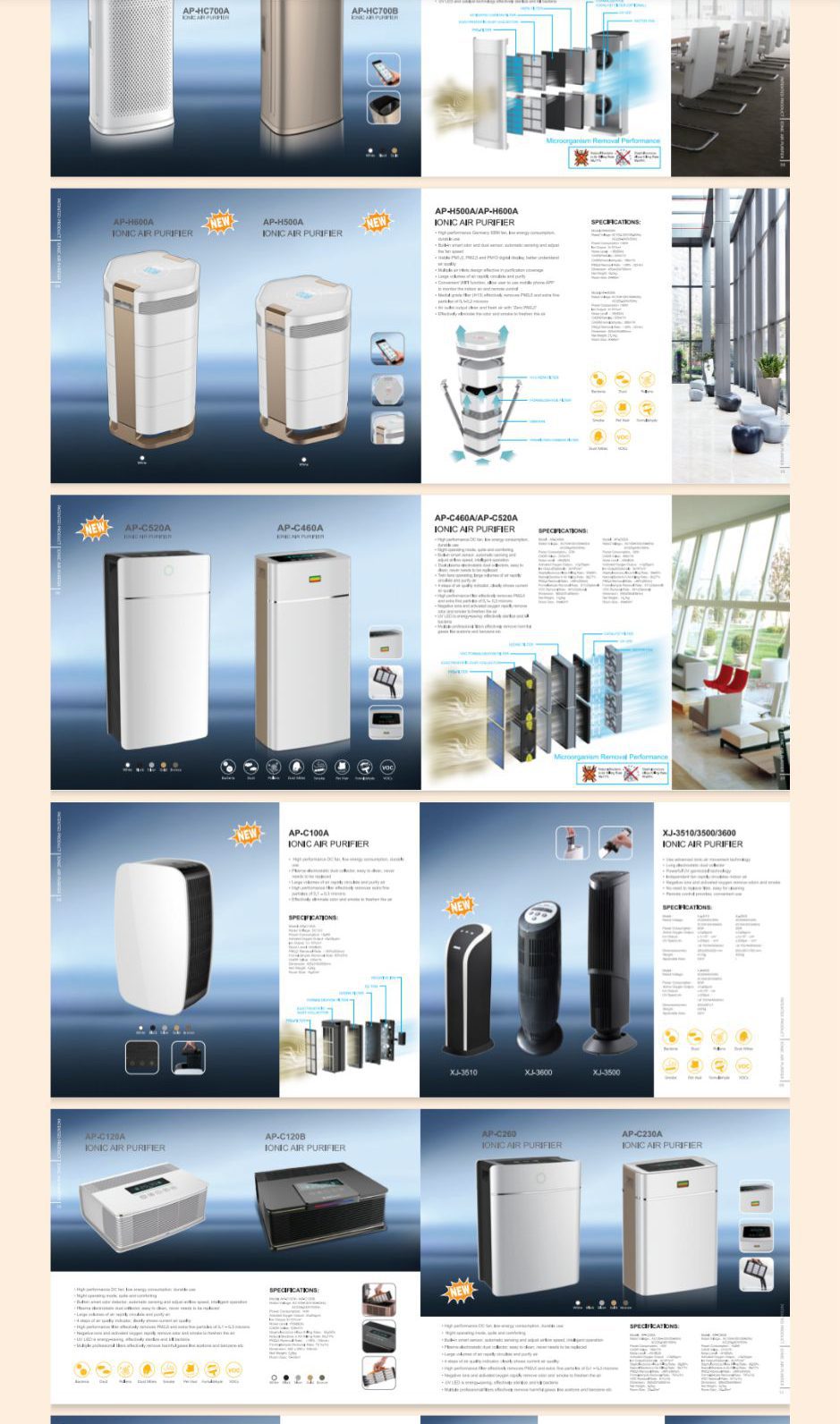 قیمت خرید محصولات شرکت نئوتک (neotec)