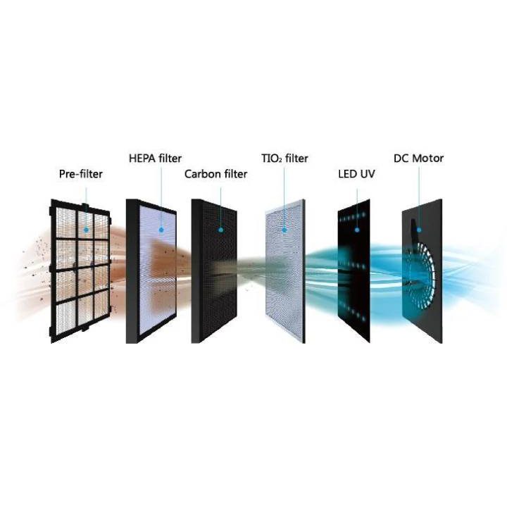 فیلتر هپا (HEPA Filter)